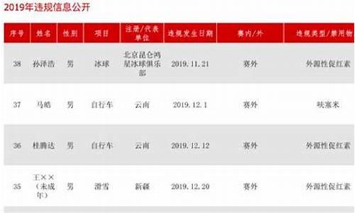奥运会和亚运会比赛项目-亚运会和奥运会的药检