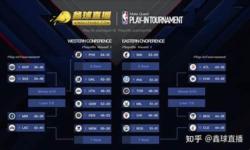 库里的季后赛数据查询-库里季后赛效率