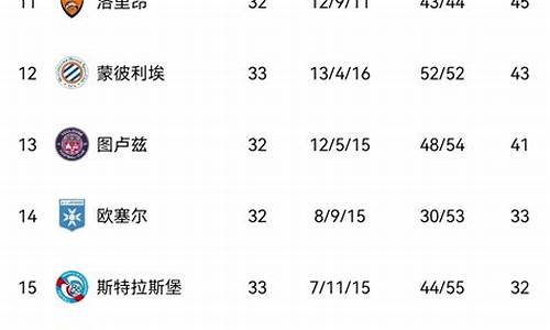 法乙联赛第几名降级-法乙联赛结果
