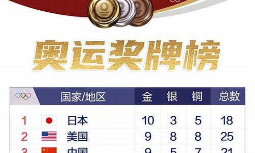 各奥运会奖牌榜-各界奥运会奖牌排名