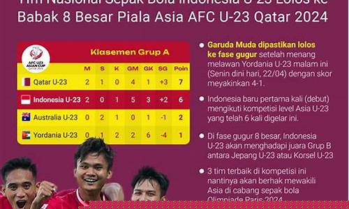 u23亚锦赛预选赛积分榜-u23备战亚运会