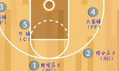 篮球 后卫 身高-篮球得分后卫身高
