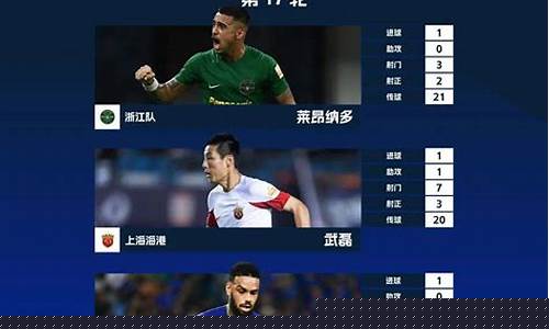 中超联赛最佳球员排行-中超最佳11人