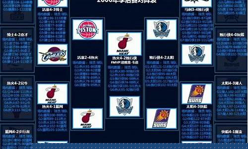 06年nba季后赛赛程-nba2005-2006季后赛