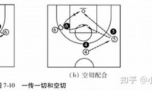 篮球比赛防守战术-篮球以少防多战术课