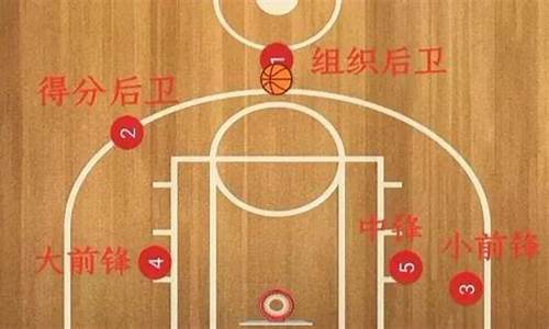 篮球的5个位置是什么-篮球的5个位置是什么