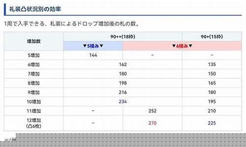 篮球统计AS和TO-篮球统计表怎么看