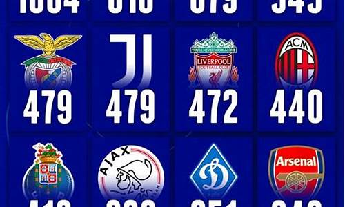 巴萨2016年欧冠成绩-16年欧冠巴萨排名