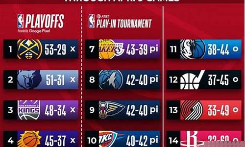 nba季后赛均分榜-nba季后赛总得分排行榜最新