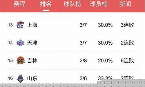中乙球队有外援吗-中乙联赛外援有限制吗
