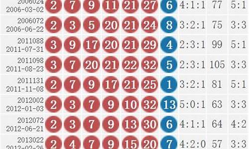 红球中6了个篮球1个-6个红球能中多少