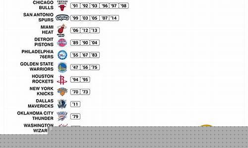 nba季后赛西部战况-nba季后赛西部第一打谁