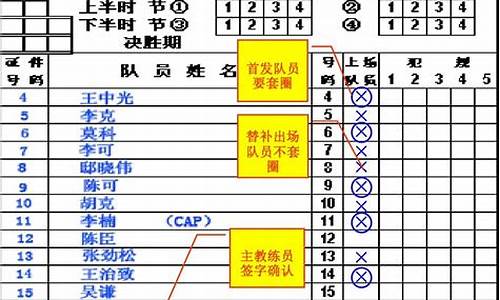 篮球比赛数据表的填写-篮球比赛统计数据