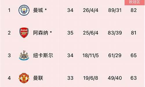 英超比赛一场多长时间-英超比赛一场多长时间啊