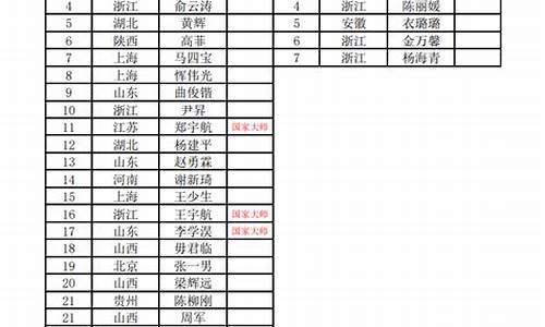 中国业余联赛球队-全国业余联赛排名