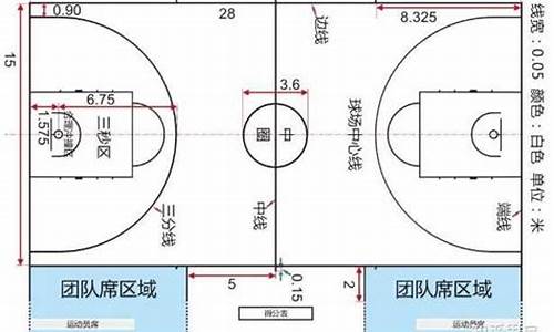 篮球半场规则出三分-篮球半场规则出三分算赢吗