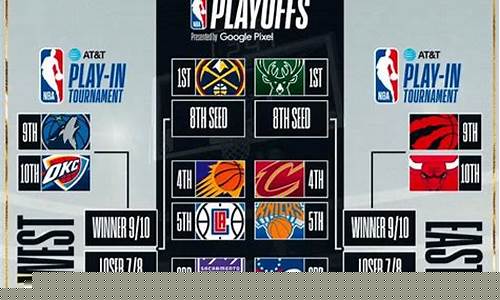 2015年nba西部季后赛对阵-15年季后赛西部对阵