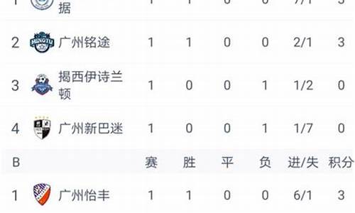 美国足球联赛赛程表-美国足球联赛赛程表格