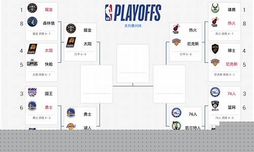 nba季后赛夺冠预测espn-季后赛NBA球队夺冠几率