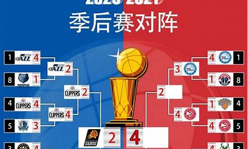 nba2021季后赛赛况-nba21赛季季后赛
