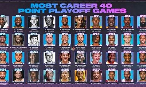 nba季后赛40加乔丹-乔丹季后赛50加场次