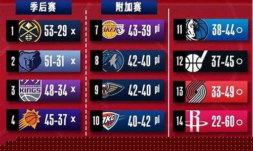 nba篮球大师三分球大赛-nba篮球大师三分赛