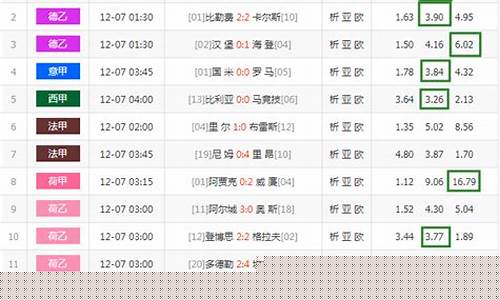 足彩那个联赛爆冷多-足球每天都有爆冷