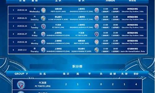 亚冠球队联赛排名最新-亚冠球队联赛排名