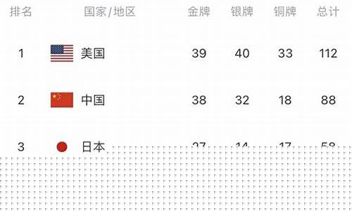 北京奥运会中国足球队成绩-中国奥运会足球队成绩