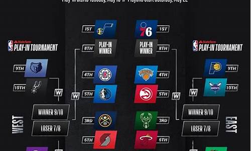 NBA季后赛前第一球队选择-nba季后赛前八名怎么打