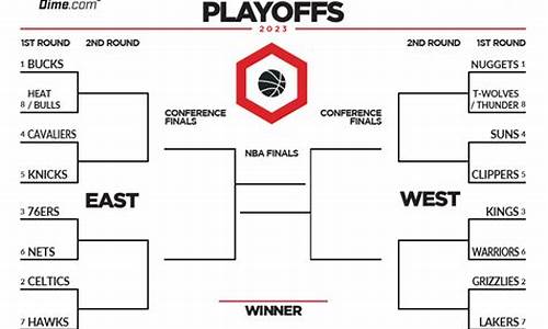 nba季后赛预测填写-nba季后赛 预测