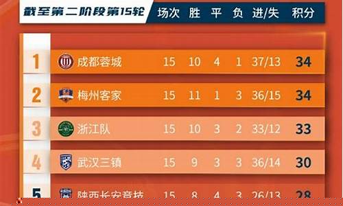 陕西中甲比赛结果-中甲联赛陕西队积分榜