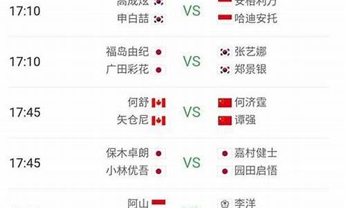 澳大利亚公开赛赛程-澳大利亚公开赛对阵