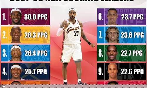 08NBA奥运会冠军-nba08年奥运会首发