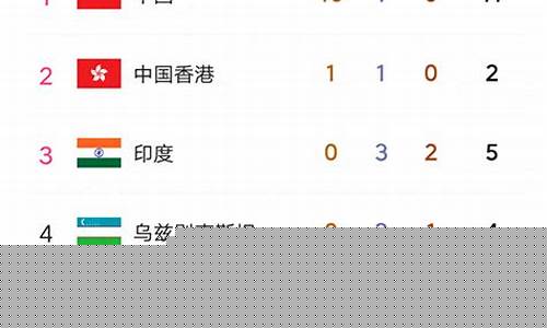 2020香港亚运会-香港申办亚运会6