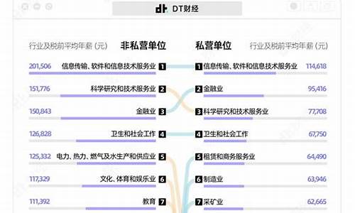 2021英超工资是税后吗-英超薪水是税前还是税后