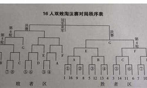 篮球比赛竞赛程序编排-编写篮球比赛竟赛规程