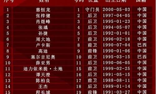 中甲联赛外援名单-2021中甲外援上场政策