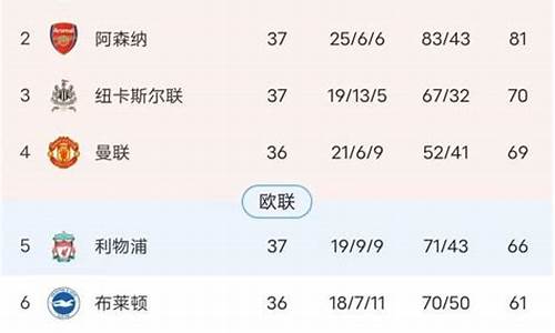 西班牙欧联赛赛程-西班牙联赛欧战资格