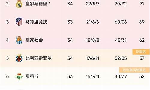 欧冠资格赛积分榜-欧冠联赛积分榜排名