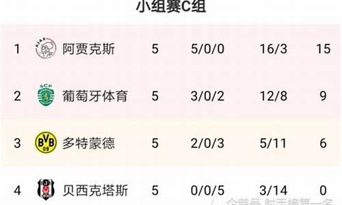 欧冠最高不出线积分-目前欧冠积分排名