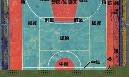 篮球篮下是什么位置-篮球的下线在什么区域