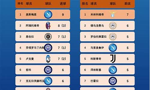 欧冠5大联赛-欧冠五大联赛积分