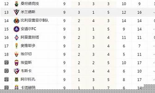 西班牙乙级联赛西乙积分榜-西班牙乙组联赛积分榜
