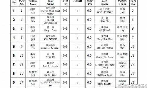 象棋世锦赛历届冠军-象棋世锦赛对阵表