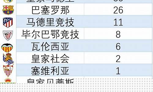 西甲联赛降级名额-西甲联赛降级名额规则