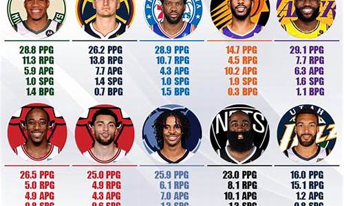 nba季后赛三分榜榜排名-nba季后赛三分榜榜