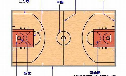 篮球起源于哪国,是谁发明的-篮球是哪国人发明的