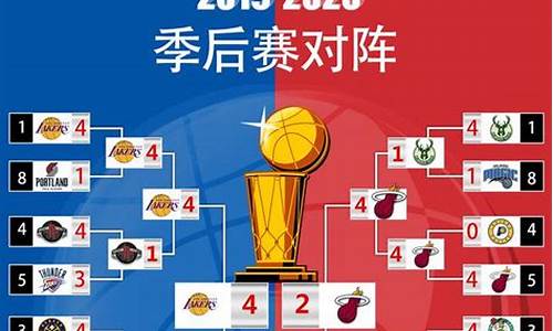 热火对湖人视频回放-热火历史对阵湖人
