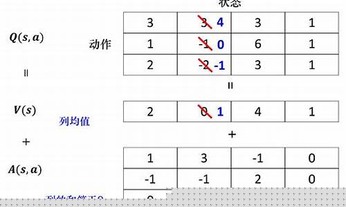 本菲卡vs拜仁结果-欧冠本菲卡vs曼联前瞻